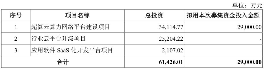 并行科技 募投 新.png