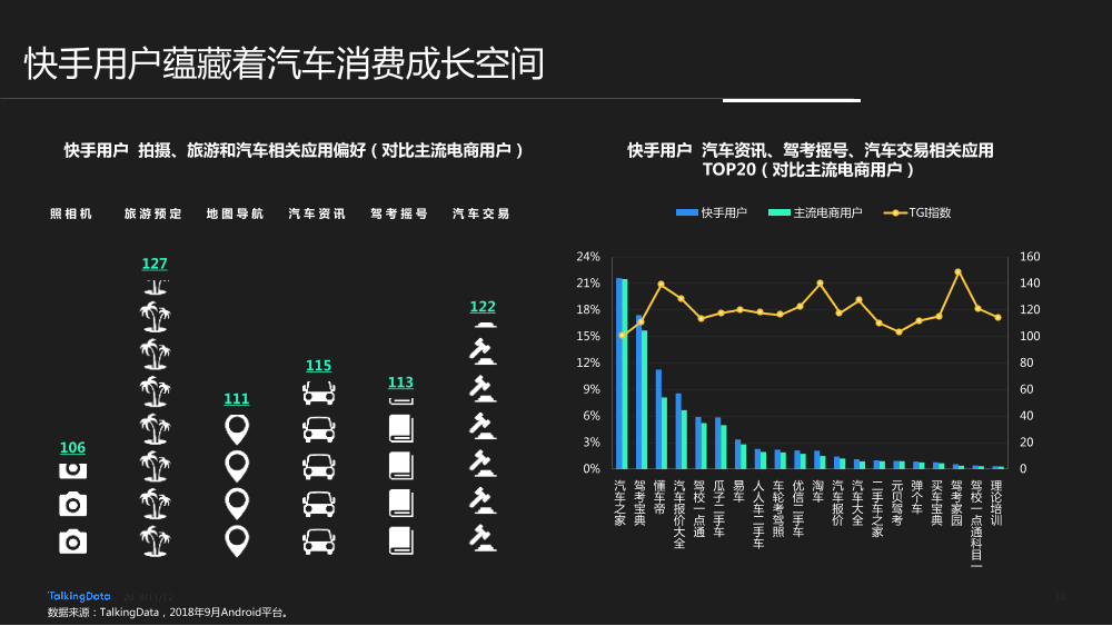 TalkingData-快手用户人群洞察报告_1542006924729-18