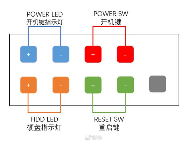 实用收藏：主板常用接口介绍与插接教程