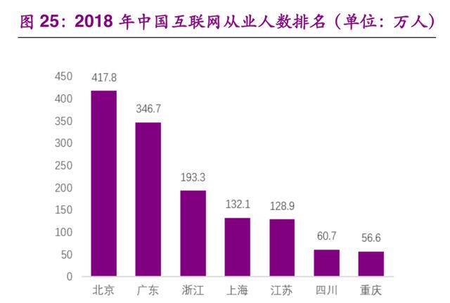 数据中心IDC行业深度研究：现状与趋势