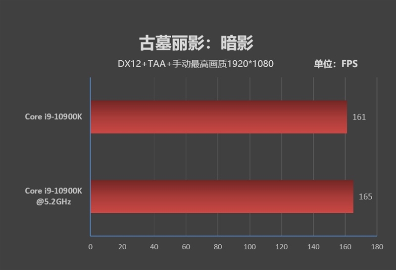 14nm工艺的巅峰！十代酷睿i9-10900K首发评测：十年来Intel最成功处理器