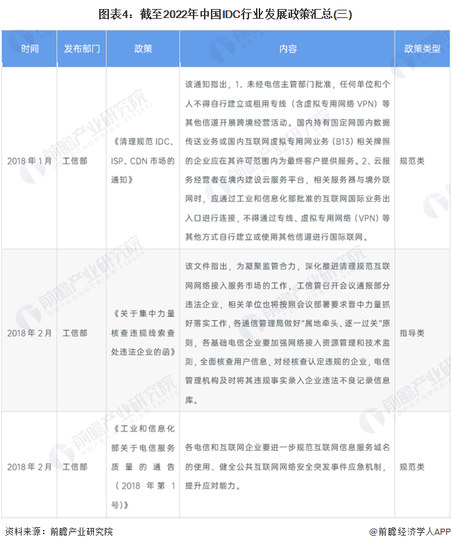 图表4：截至2022年中国IDC行业发展政策汇总(三)