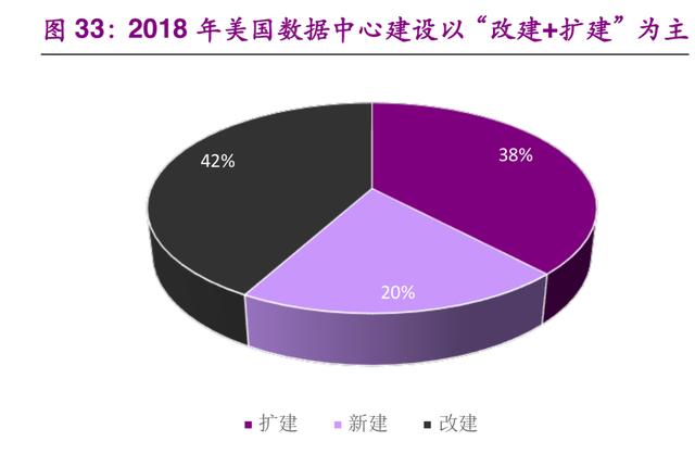 数据中心IDC行业深度研究：现状与趋势