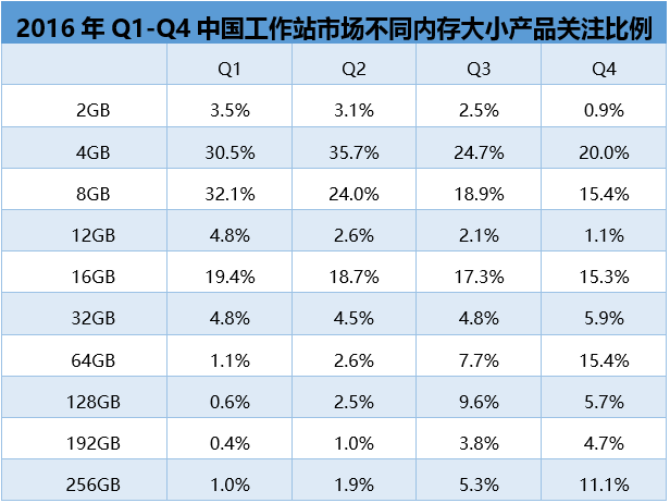 2016年中国台式/移动工作站市场研究报告 