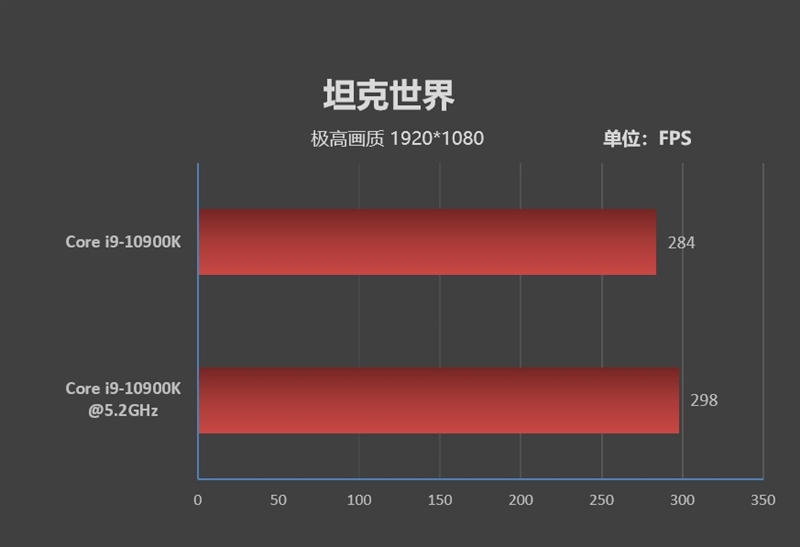 14nm工艺的巅峰！十代酷睿i9-10900K首发评测：十年来Intel最成功处理器