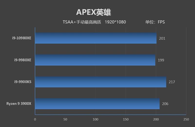 全核4.8GHz轻轻松松！i9-10980XE评测：这才是值得发烧友拥有的顶级处理器