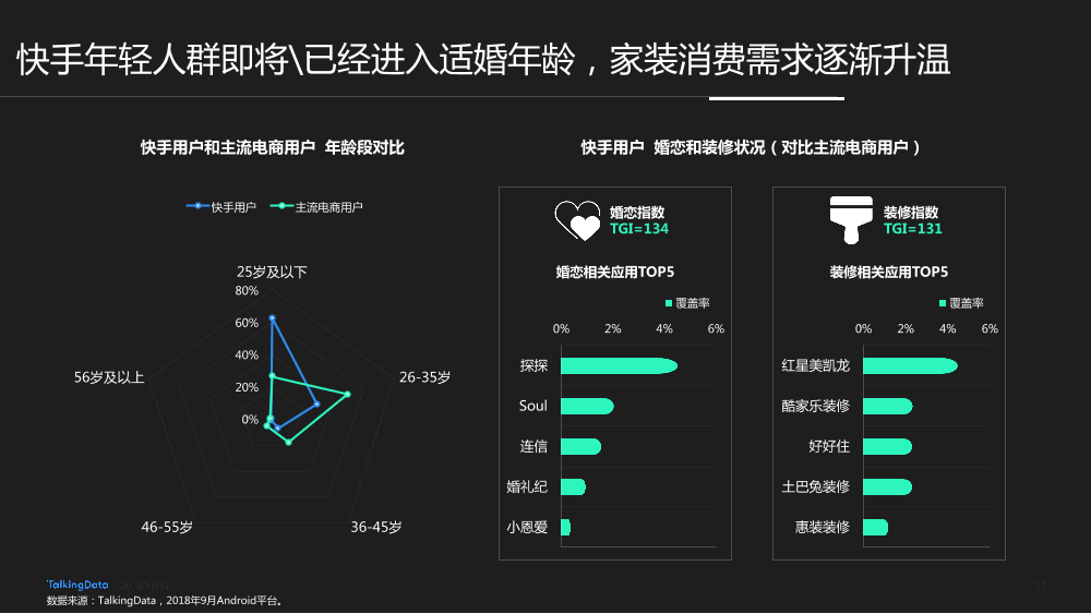 TalkingData-快手用户人群洞察报告_1542006924729-17