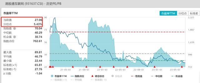 靴子落地！中概互联网个股集体大涨，港股反转在即？