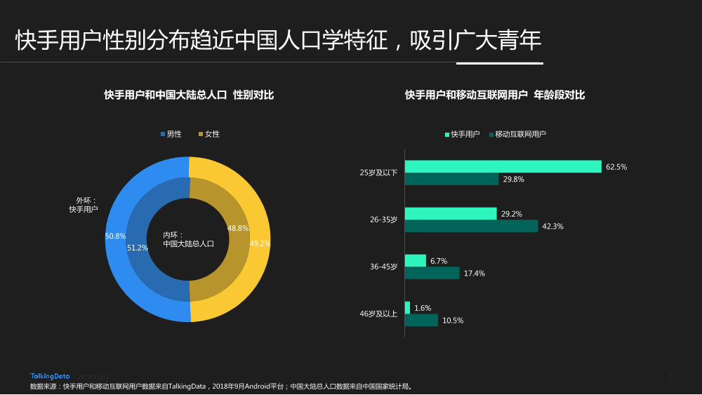 TalkingData-快手用户人群洞察报告_1542006924729-5