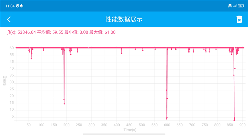 20000转风扇的威力！红魔7S游戏手机评测：目前性能最好的骁龙8+手机