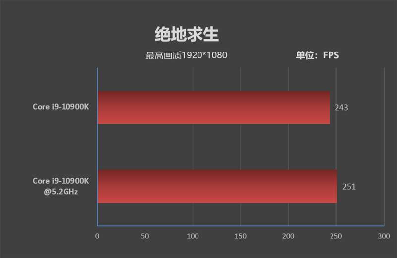 14nm工艺的巅峰！十代酷睿i9-10900K首发评测：十年来Intel最成功处理器