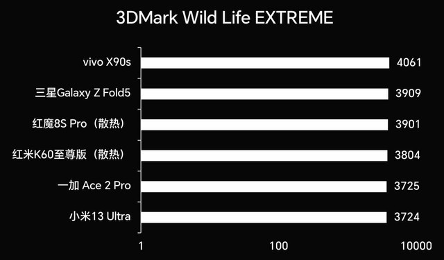 红米K60 至尊版评测：这次的性能调好了吗？