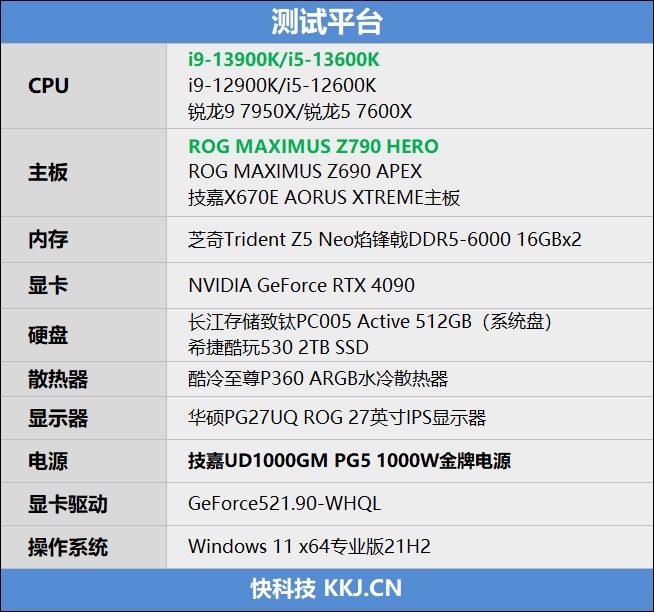 新王驾临！酷睿i9-13900K/i5-13600K首发评测：ROG MAXIMUS Z690 HERO降压神板