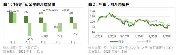 微信截图_20230607154912.png