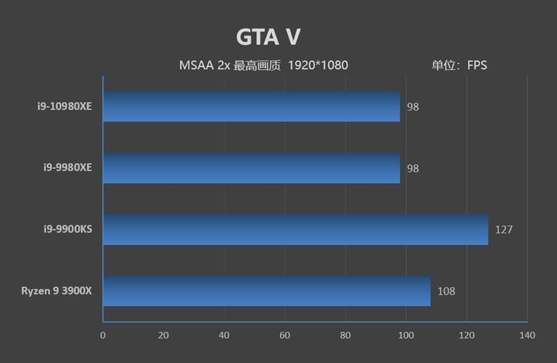 全核4.8GHz轻轻松松！i9-10980XE评测：这才是值得发烧友拥有的顶级处理器