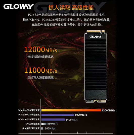 2TB 2499元！光威神策PRO PCIe 5.0 SSD上架：读速高达12GB/s