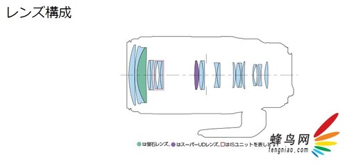 技术大革新 佳能发布100-400 IS II镜头