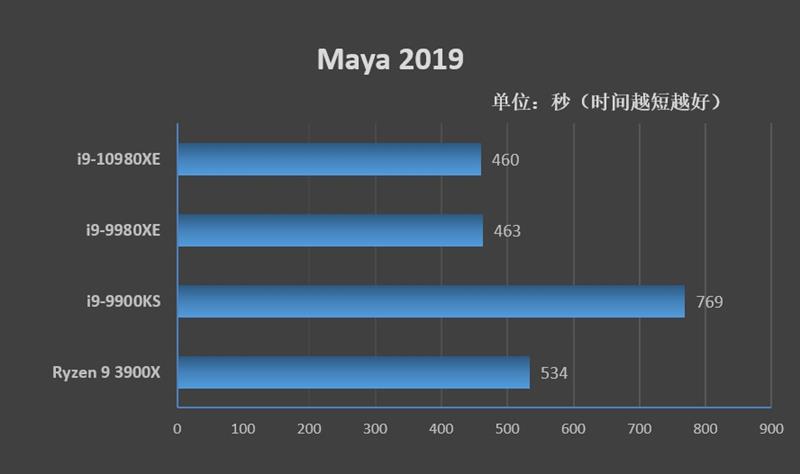 全核4.8GHz轻轻松松！i9-10980XE评测：这才是值得发烧友拥有的顶级处理器