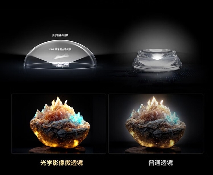 2023年旗舰Mini LED电视/显示器回顾：大尺寸&高规格 硬件持续突破