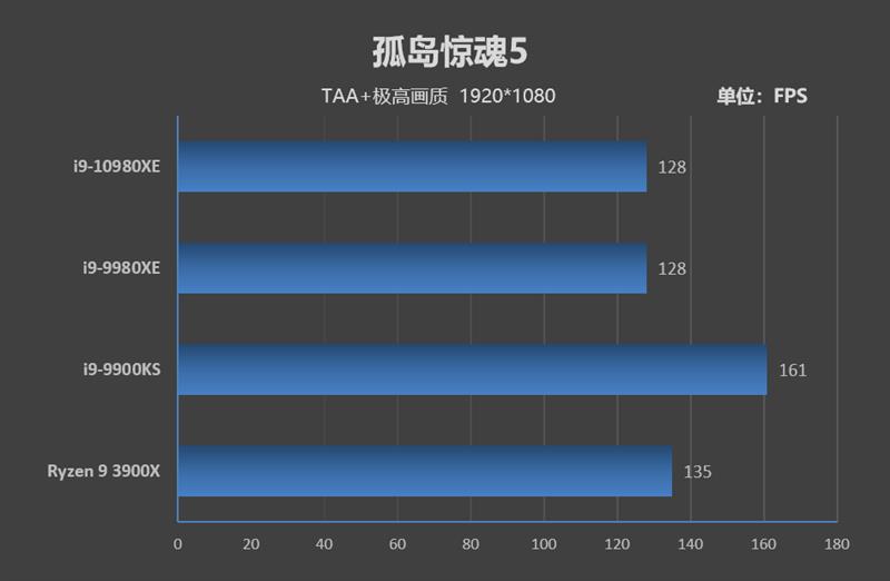 全核4.8GHz轻轻松松！i9-10980XE评测：这才是值得发烧友拥有的顶级处理器