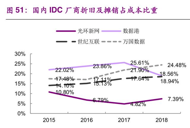 数据中心IDC行业深度研究：现状与趋势