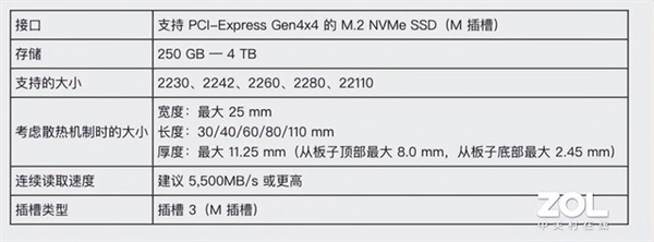 三星980 PRO散热片版扩容PS5！玩《老头环》更流畅