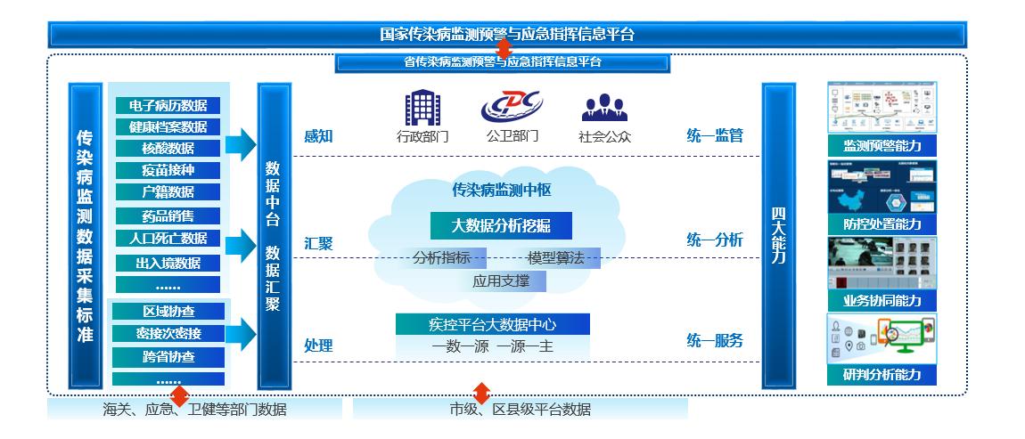 浪潮传染病监测预警平台：大数据开启“智慧疾控”新模式