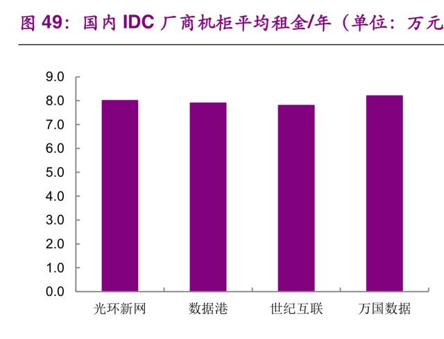 数据中心IDC行业深度研究：现状与趋势