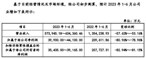  利润暴跌80%，国货航主板IPO还走得通吗？ 