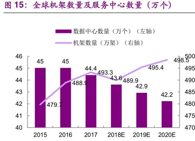 数据中心IDC行业深度研究：现状与趋势