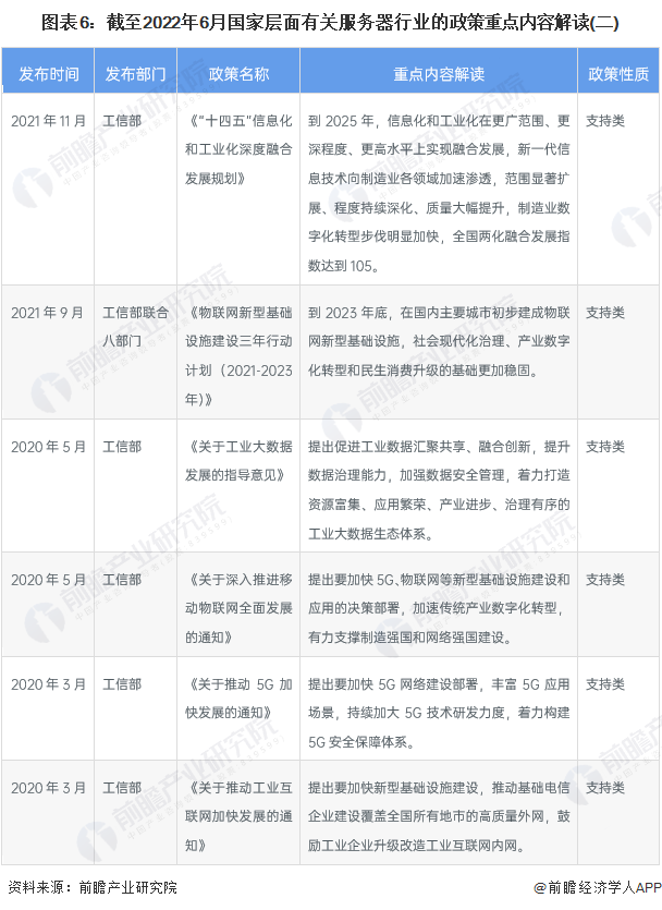 图表6：截至2022年6月国家层面有关服务器行业的政策重点内容解读(二)