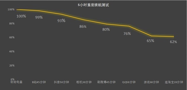 OPPO K11游戏实测 骁龙782G新一代中端神U