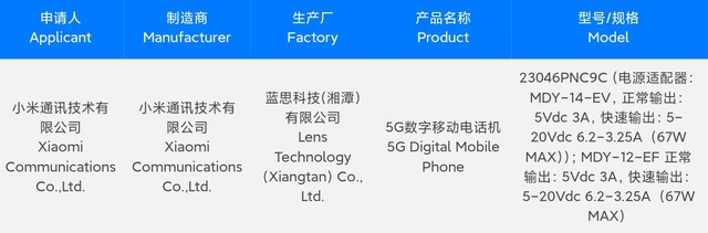 五月新机曝光汇总：性价比机型扎堆发