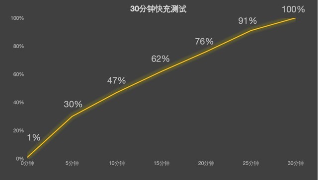 小米14与14 Pro快速上手 满足期待，然后呢？