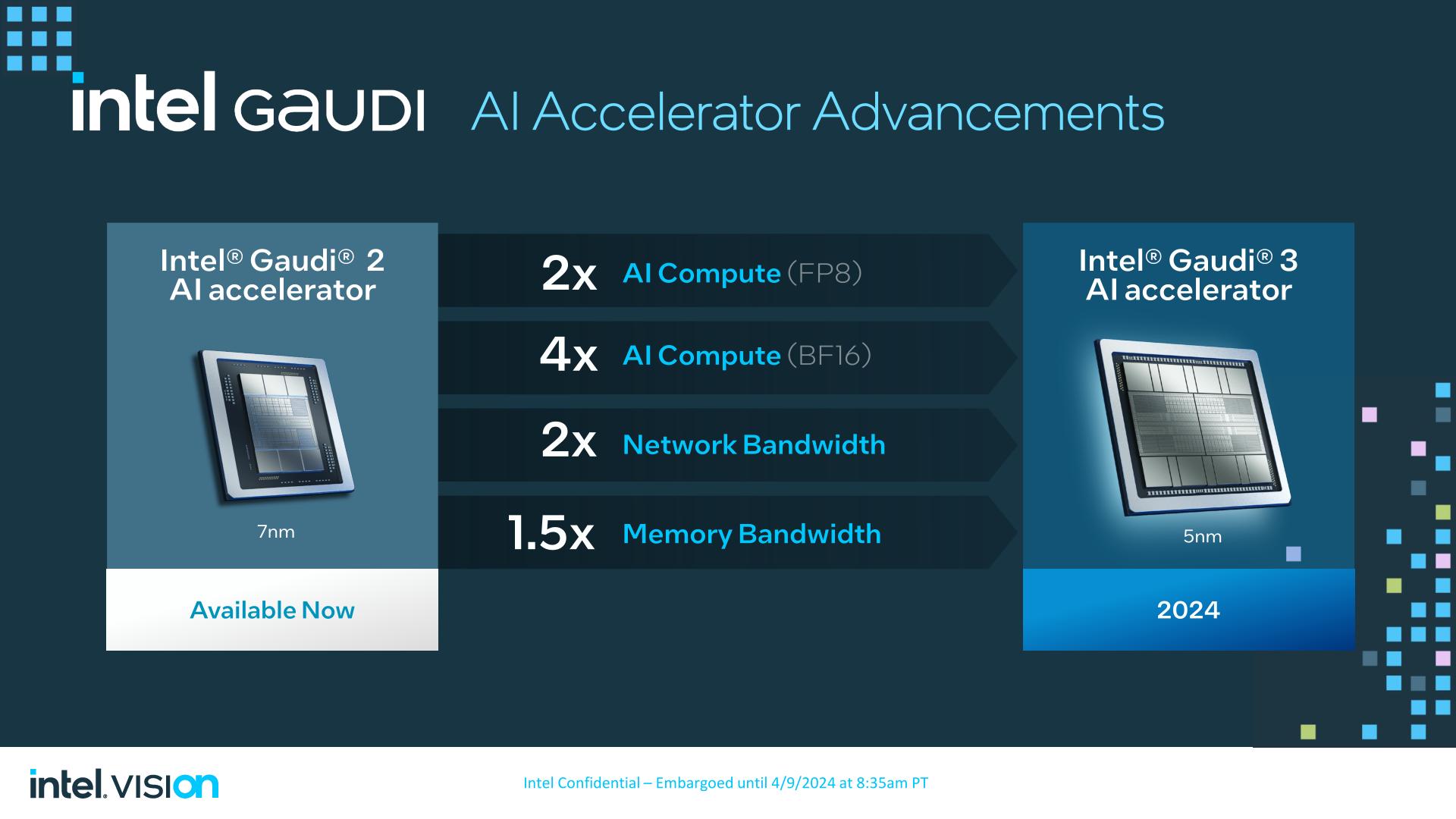 Intel Gaudi 3 Pre-Brief Deck.jpg