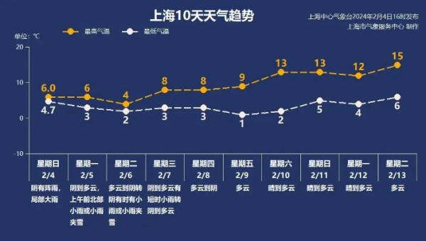 “头皮雪”又来了，上海人拍照的统一姿势亮了