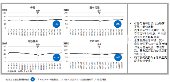 友盟+移动互联网“战疫”报告：移动办公、医疗健康、教育类App用户时长提升