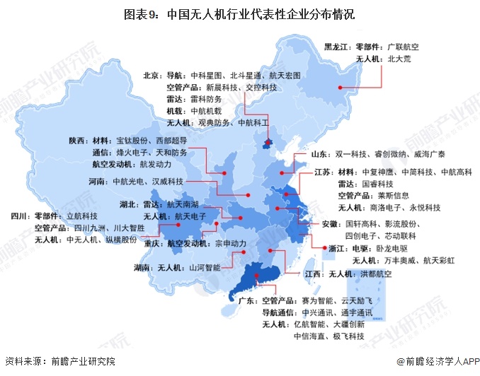 图表9：中国无人机行业代表性企业分布情况