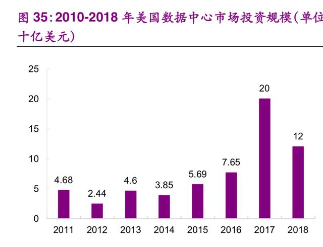 数据中心IDC行业深度研究：现状与趋势