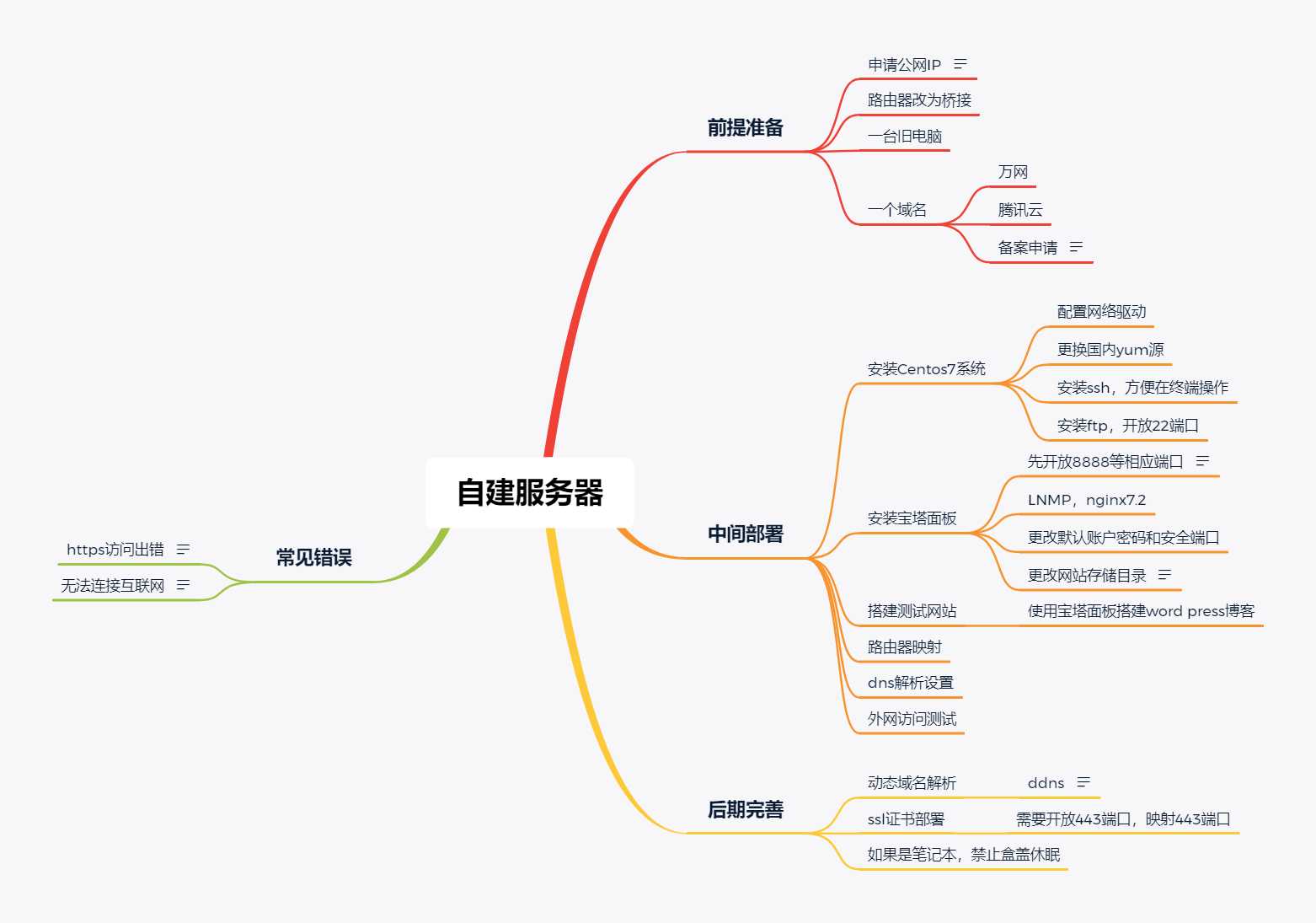 思维导图