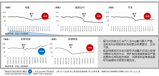 友盟+移动互联网“战疫”报告：移动办公、医疗健康、教育类App用户时长提升