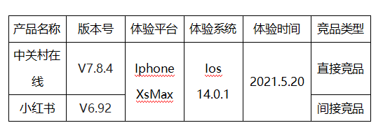 科技数码社区产品竞品分析报告