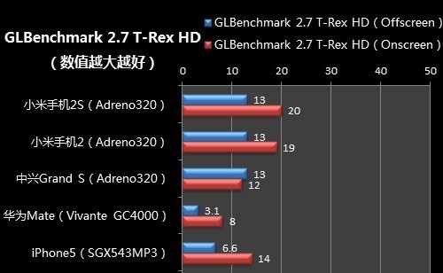 手机屏幕大百科 