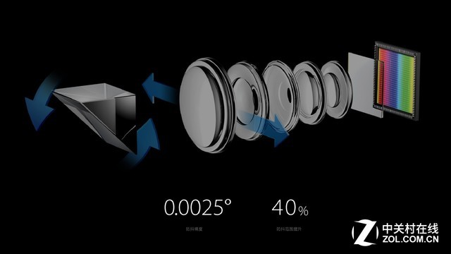 这才是实用黑科技 MWC2017十大技术盘点 