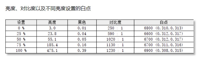 依然是游戏本的标杆！联想拯救者Y9000P 2022评测：满血的i9-12900H比i7-12700H强多少呢