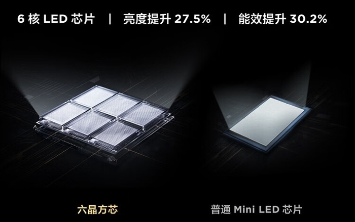 2023年旗舰Mini LED电视/显示器回顾：大尺寸&高规格 硬件持续突破