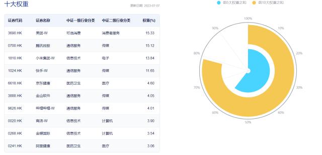 靴子落地！中概互联网个股集体大涨，港股反转在即？