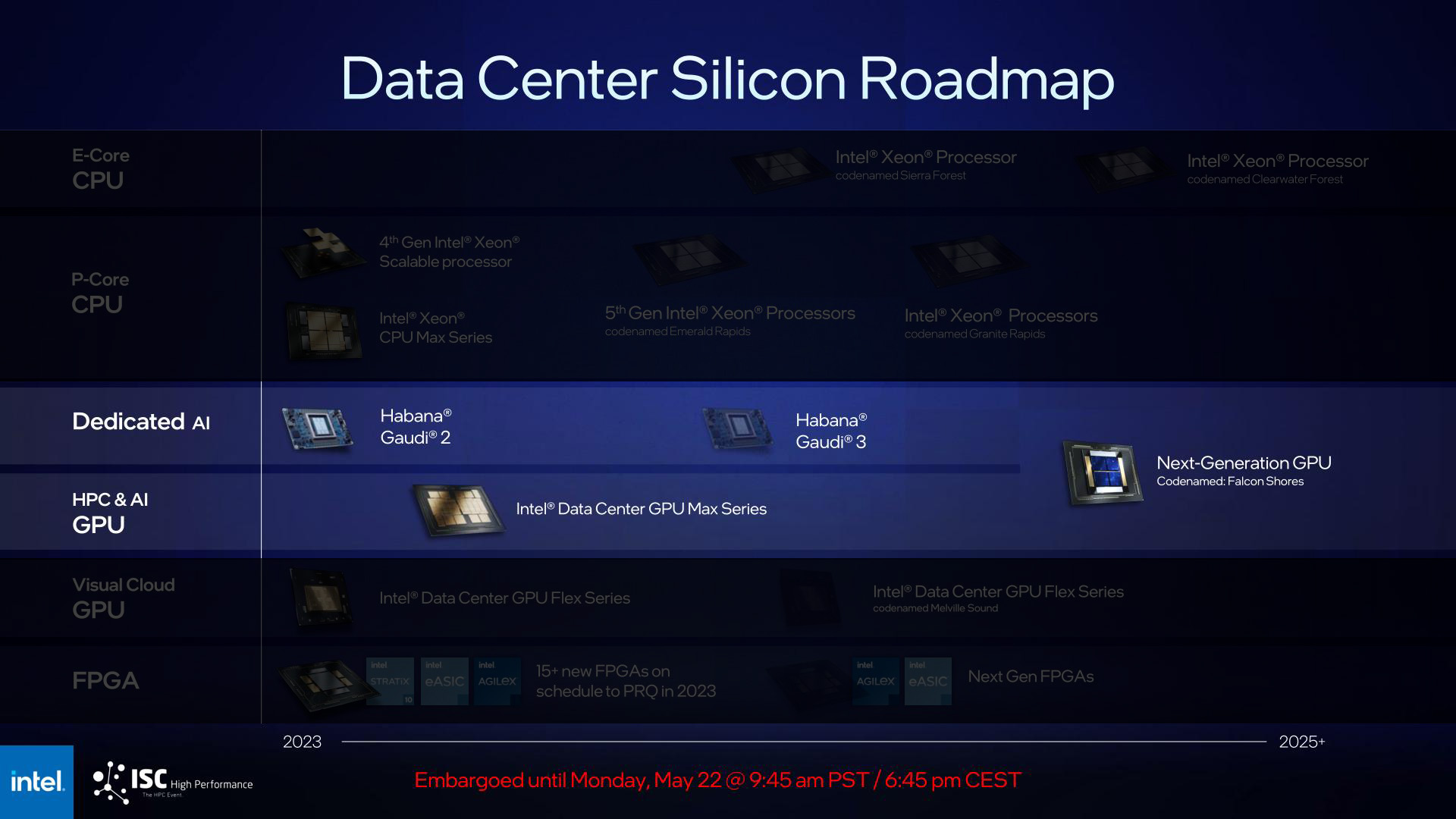 Intel ISC23 Press Deck.jpg