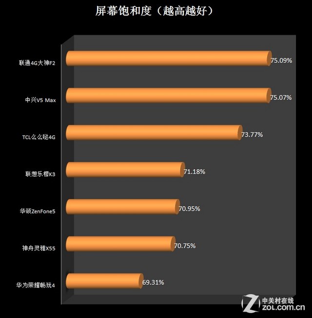 谁才是入门王者？2014年千元级手机横评（先别发-蔡小鹏） 