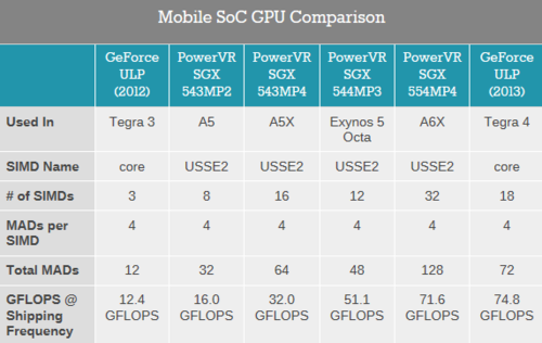 真假八核 三星GALAXY S4 Exynos5410解析 